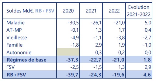 Tableau - Soldes branches 2022 .jpg